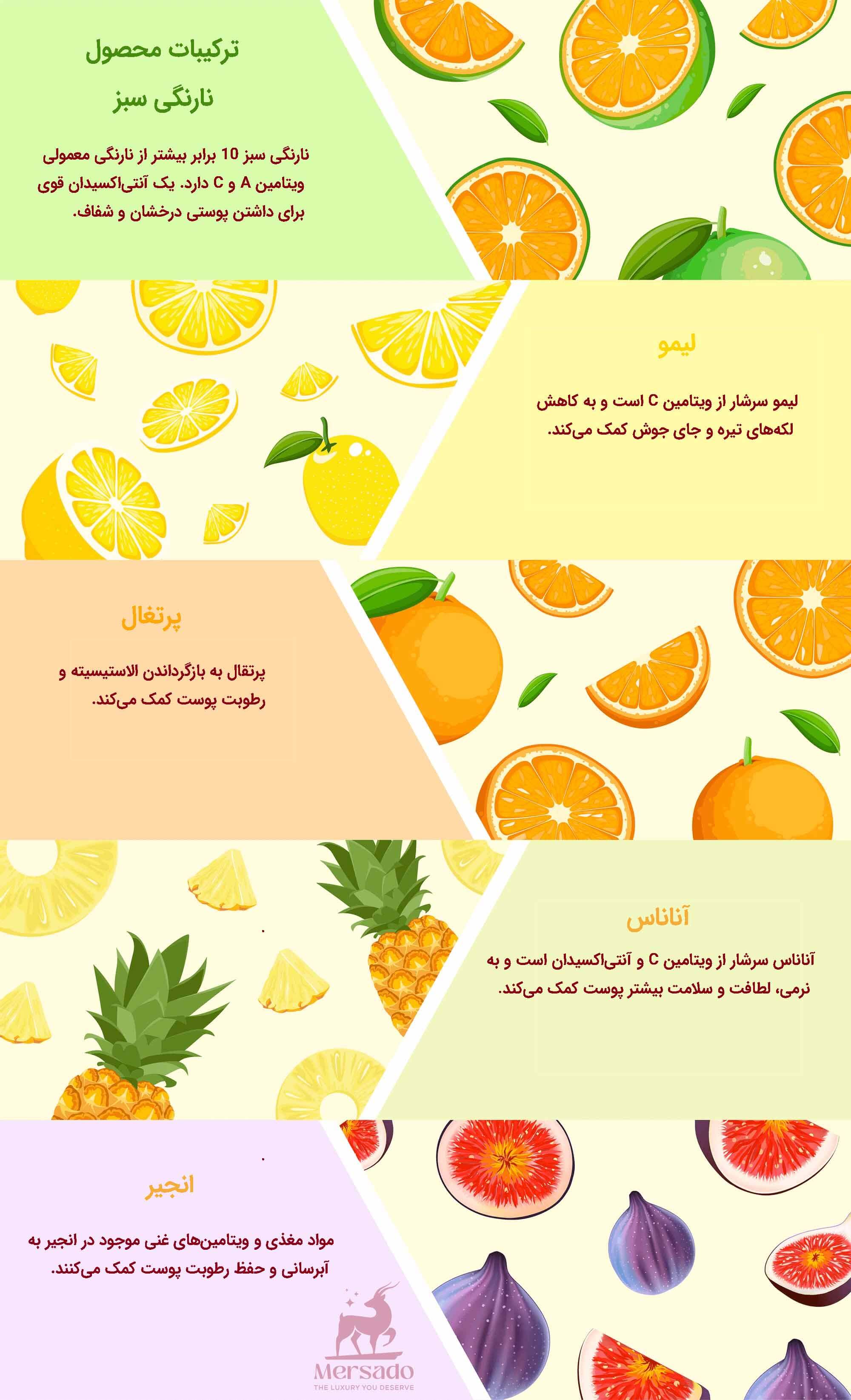 مواد تشکیل دهنده درخشان‌کننده ویتامین C مویرا